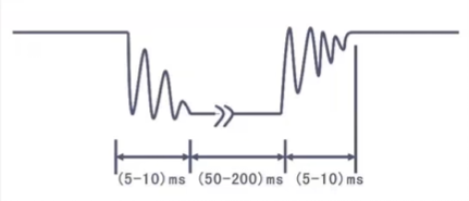signal_bouncing